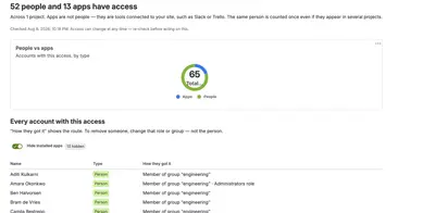 Access Lens — Atlassian plugin