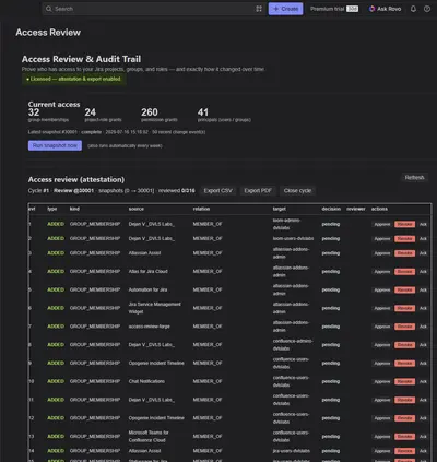 Access Review & Audit Trail for Jira — Atlassian plugin