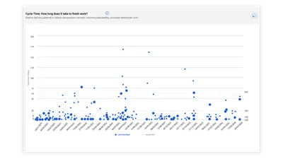 ActionableAgile® Analytics: Kanban/ Agile Metrics, Forecasts — Atlassian plugin