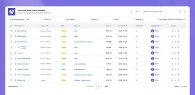Advanced Attachment Manager for Confluence — Atlassian plugin
