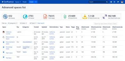 Advanced spaces list (Statistics) — Atlassian plugin
