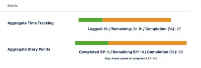 Aggregate Analytics — Atlassian plugin