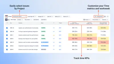 Agile Charts - WIP, Cycle & Lead Time, Time Trends — Atlassian plugin