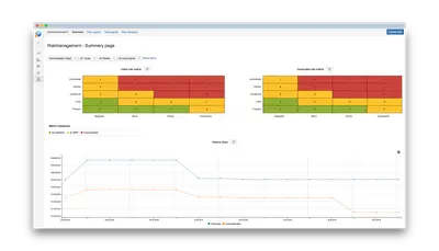 Agile Risk Management — Atlassian plugin