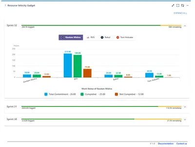 Agile Velocity & Sprint Status Gadgets for Jira — Atlassian plugin