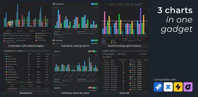 Agile velocity charts: gadget reports on Jira Dashboard — Atlassian plugin