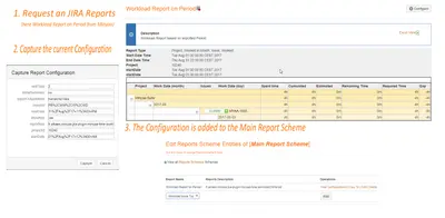 Alkaes - Minyaa Reports — Atlassian plugin