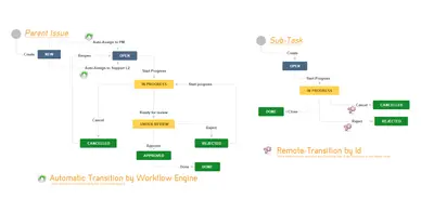 Alkaes - Minyaa Workflows — Atlassian plugin