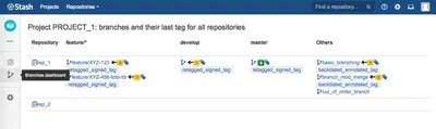 All branches dashboard — Atlassian plugin