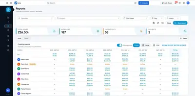 Aneto Hours Reports and Resource planner — Atlassian plugin