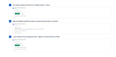 Approval Nudge: Reminders & Escalation for JSM approvals — Atlassian plugin