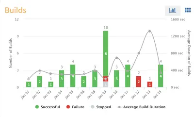 At a Glance AI Telemetry Dashboard for Jira — Atlassian plugin