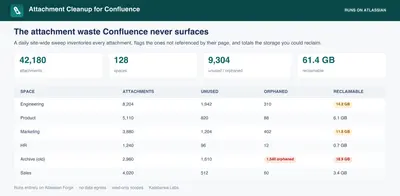 Attachment Cleanup for Confluence — Atlassian plugin
