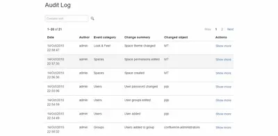 Auditor for Confluence — Atlassian plugin