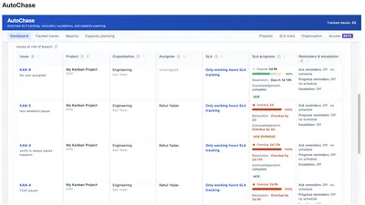 AutoChase: SLA, Escalation & Capacity Planning for Jira — Atlassian plugin