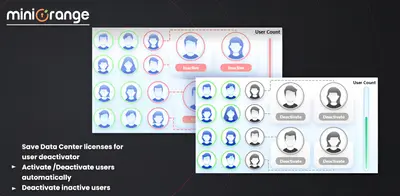 Automated User Management & Auto-deactivation for Bitbucket — Atlassian plugin