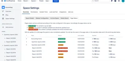 Automatic Archiving for Confluence Cloud — Atlassian plugin
