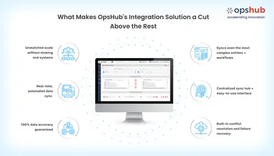 Bidirectional IBM DOORS and Jira Integration — Atlassian plugin
