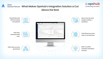 Bidirectional Monday.com Integration for Jira — Atlassian plugin