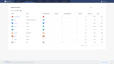 Binadox SaaS management and discovery — Atlassian plugin