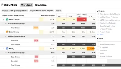 Birdview PSA: Resource Management, Project Finances — Atlassian plugin
