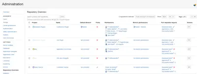 Bitbucket Repository Overview — Atlassian plugin