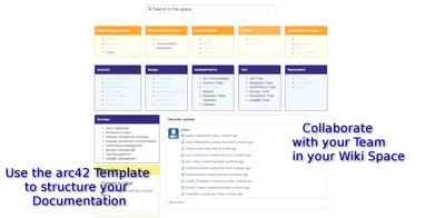 Blueprints for arc42 — Atlassian plugin