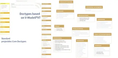 Blueprints for V-Modell XT — Atlassian plugin