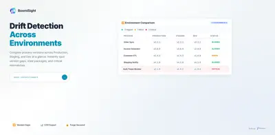 BoomiSight for Confluence — Atlassian plugin