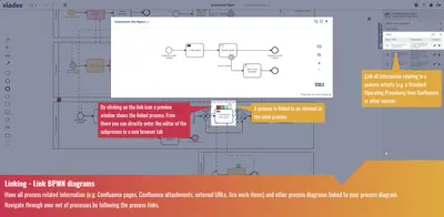 BPMN Modeler Enterprise — Atlassian plugin