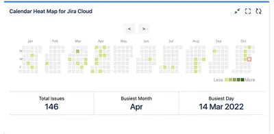 Calendar Heatmap Gadget — Atlassian plugin