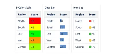 CelesteCS Conditions for Confluence — Atlassian plugin