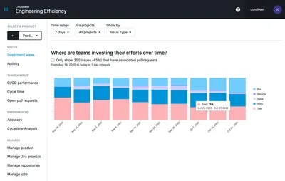 CloudBees Software Delivery Management — Atlassian plugin