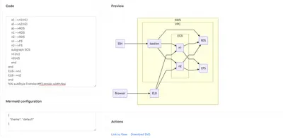 CloudScript Mermaid Diagrams for Confluence — Atlassian plugin