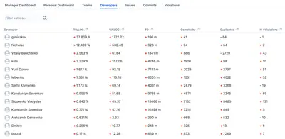 Code Quality for Jira — Atlassian plugin