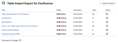 Content Health for Confluence — Atlassian plugin