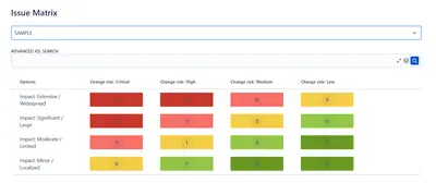 Customfields Combinations for Jira — Atlassian plugin