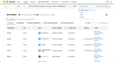 D-Accel for Confluence — Atlassian plugin