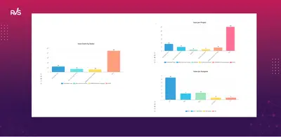 Dashboard Charts for Jira (Graphs, Tables, Sum Up Reports) — Atlassian plugin