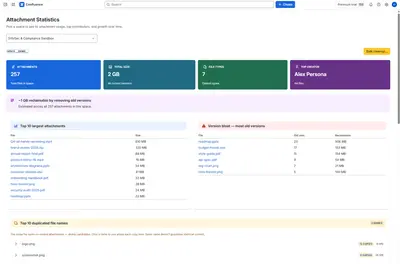 Delete Attachments (Statistics) — Atlassian plugin