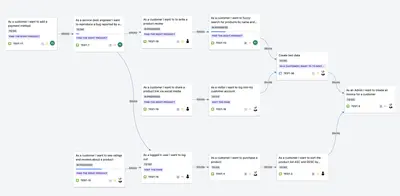 Dependency Grid for Managing Dependencies in Jira — Atlassian plugin
