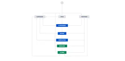 DS Scrum Workflow — Atlassian plugin