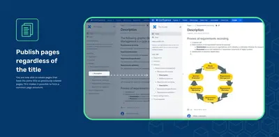 Duplicate Page Titles (Same Page Titles) — Atlassian plugin