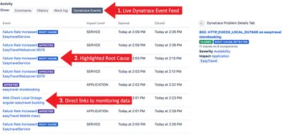 Dynatrace for Jira Cloud — Atlassian plugin