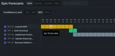 Empirical Forecasting — Atlassian plugin