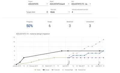 Epic burn up chart for Jira — Atlassian plugin