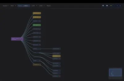 EpicTree — Atlassian plugin