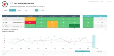 Executive KPI Reporting for Jira — Atlassian plugin