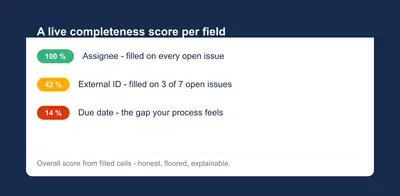 Field Health — Field Completeness Score for Jira — Atlassian plugin