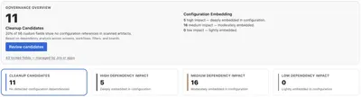 Field Intelligence - Custom Field Cleanup & Dependency Scan — Atlassian plugin